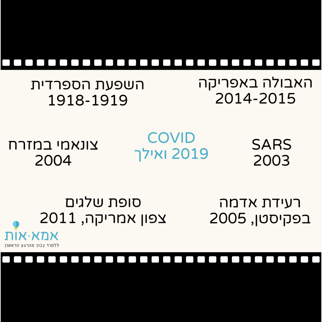 מעורבות הורים בלמידה. יש כזה דבר?