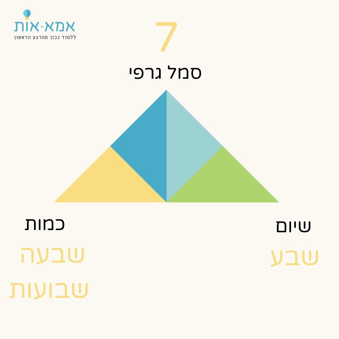 מה זה באמת אומר לדעת מספרים?