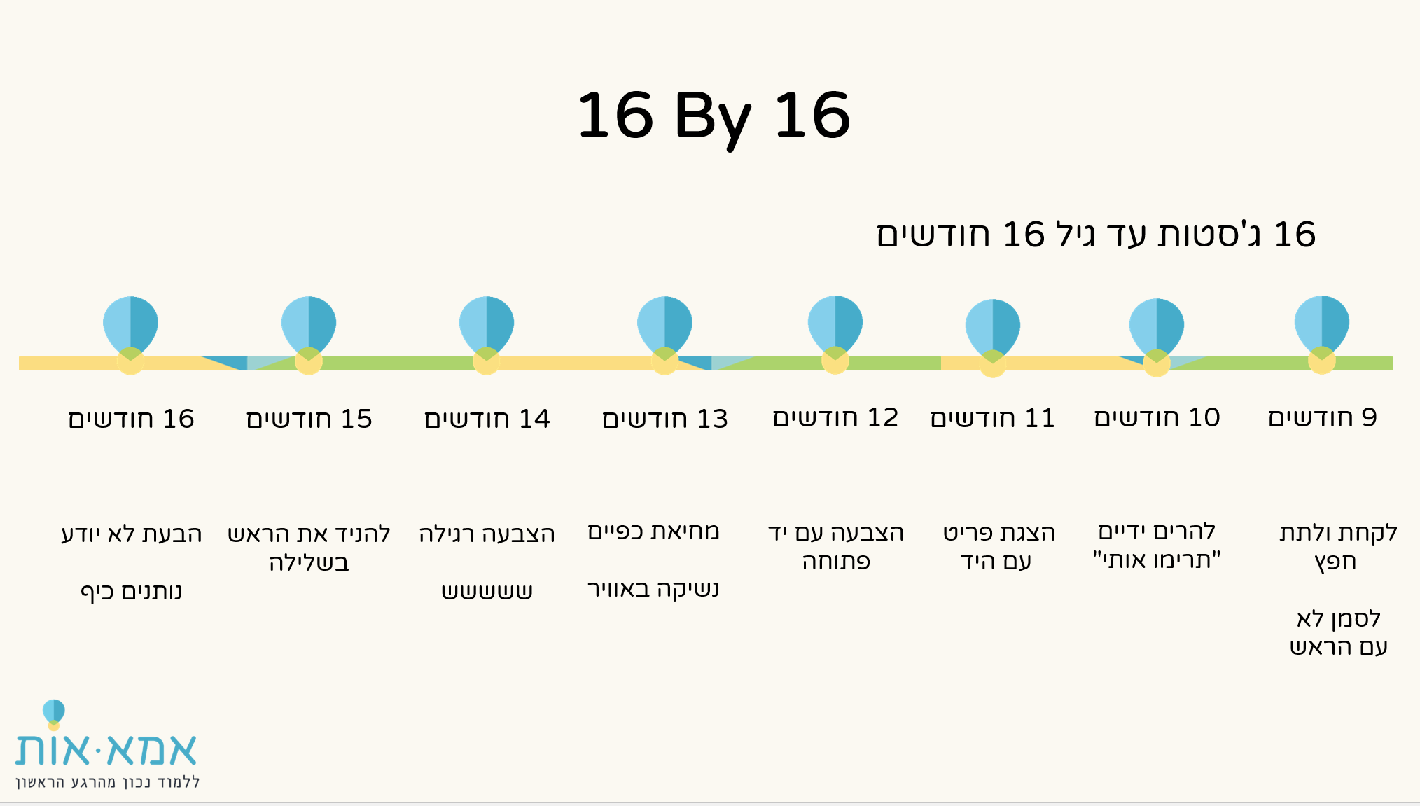 16 by 16
